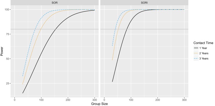 Appendix 2—figure 2.