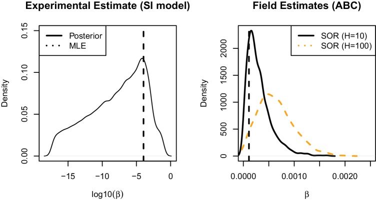 Appendix 3—figure 1.