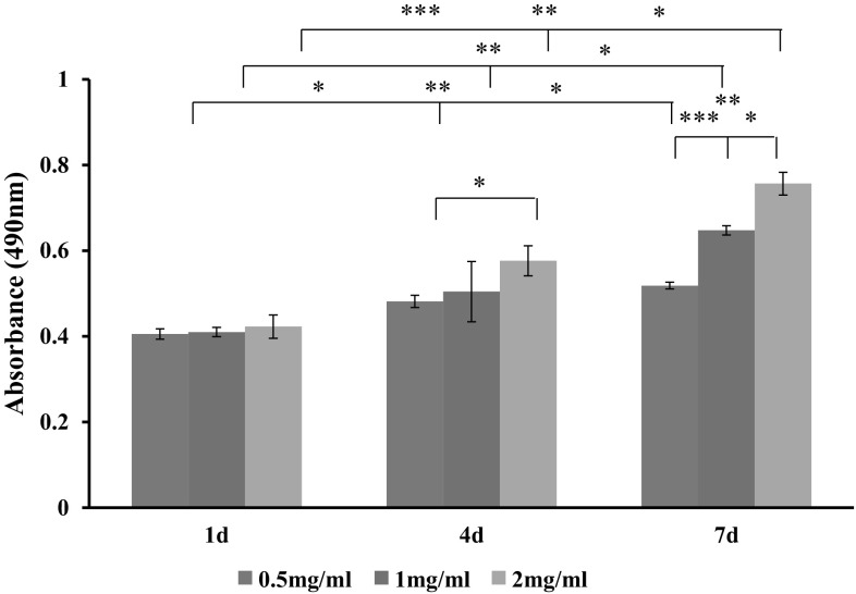 Fig. 4