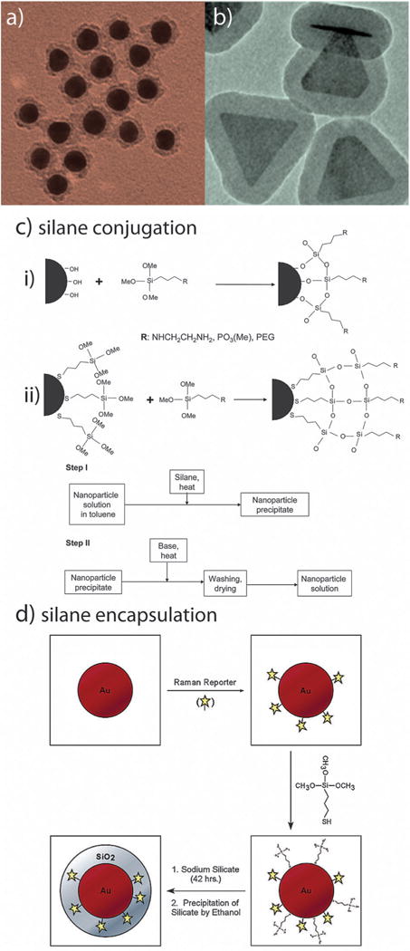 Fig. 9