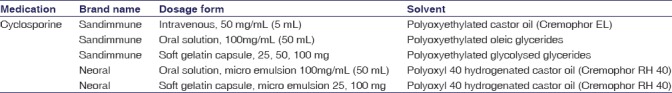 graphic file with name IJPharm-50-94-g001.jpg