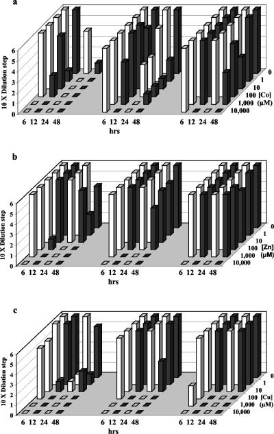 FIG. 3.