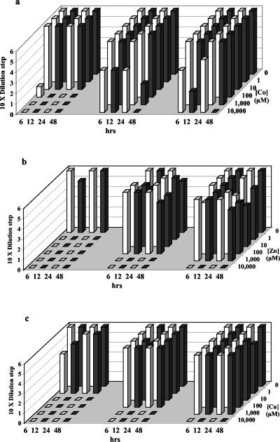 FIG. 2.