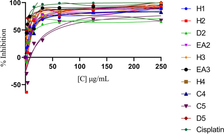 Fig. 8