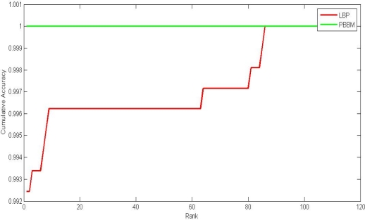 Figure 10.