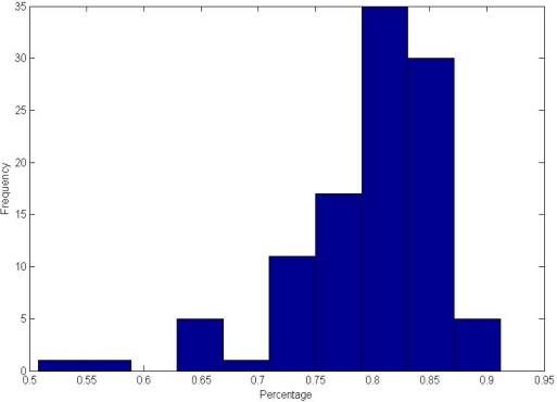 Figure 13.