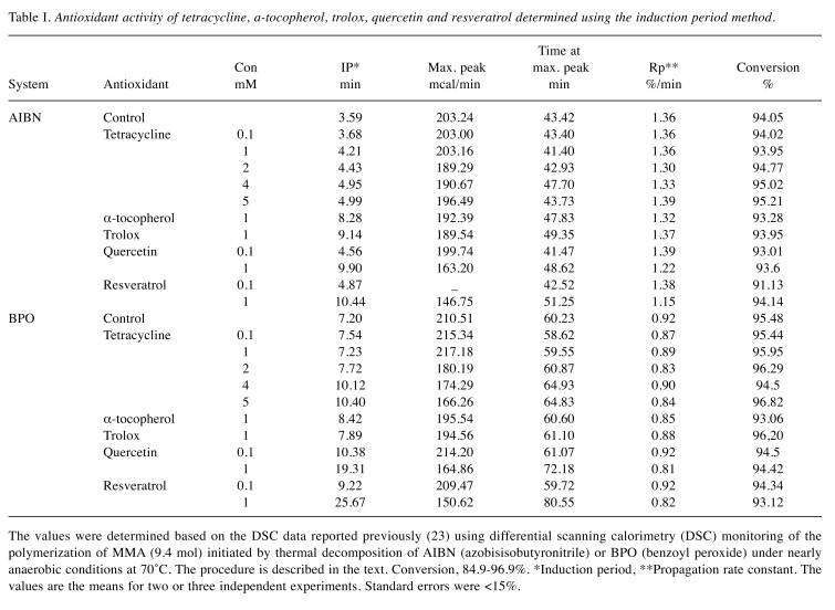 graphic file with name in_vivo-34-83-i0001.jpg