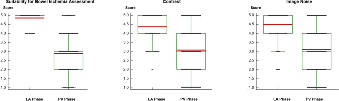 Fig. 6