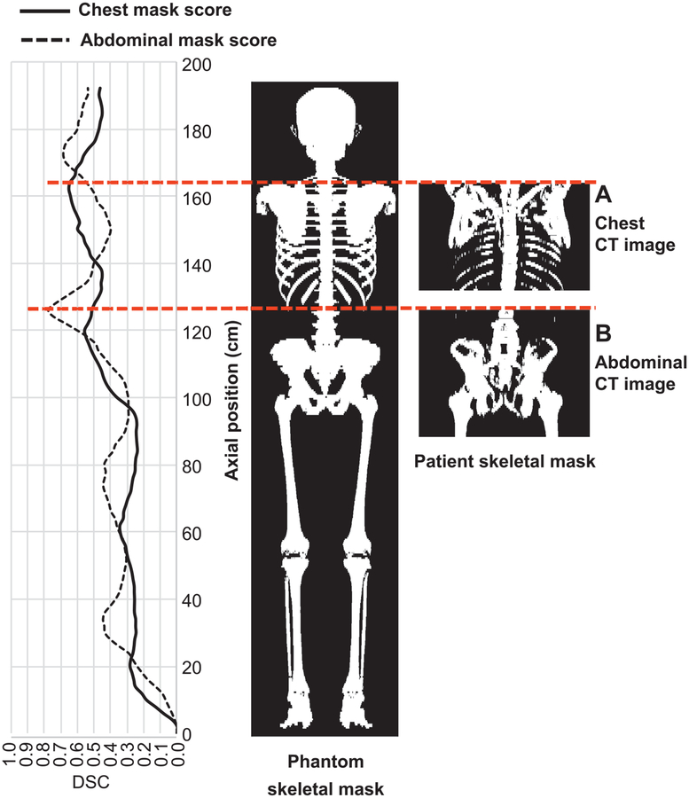 FIG. 5.