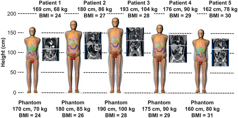 FIG. 3.