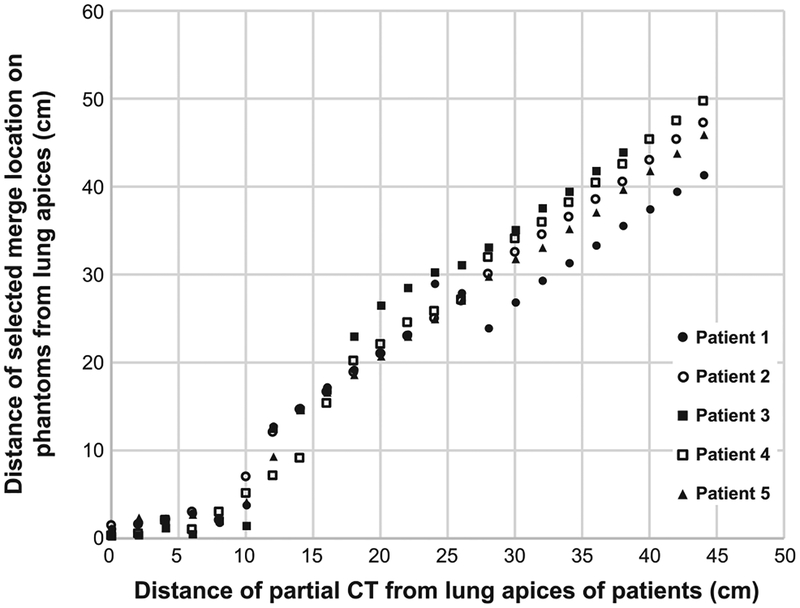 FIG. 4.