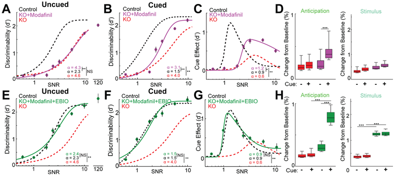 Figure 6: