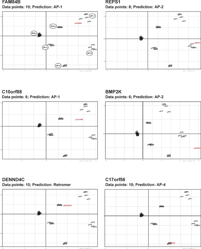 Figure 4.