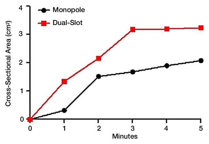 Figure 4b: