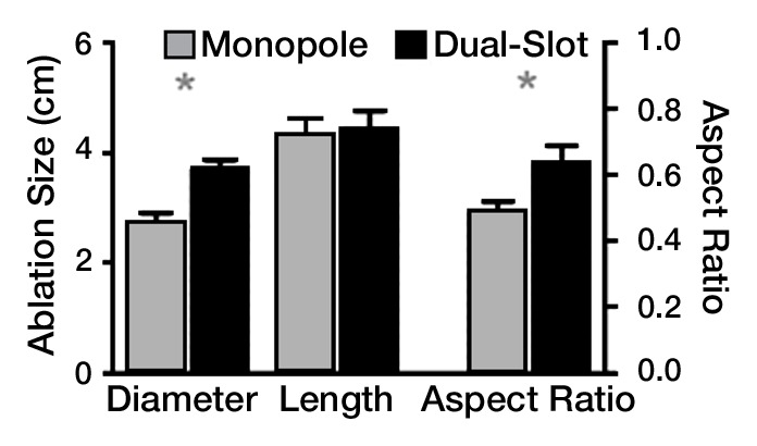 Figure 3a: