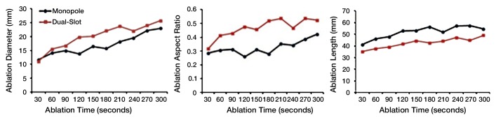 Figure 3c: