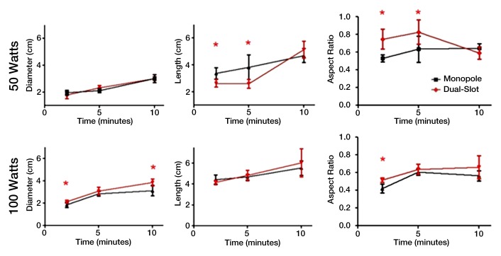 Figure 2a: