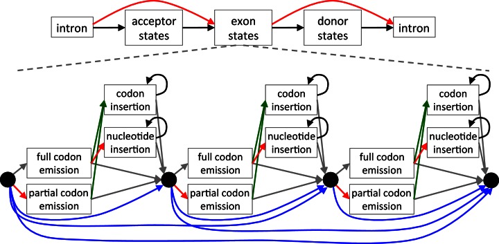 Figure 2.