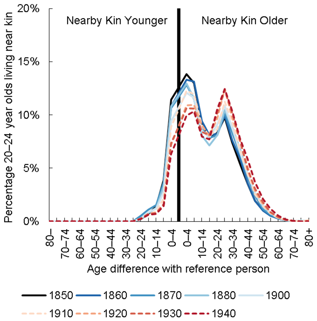 Figure 4: