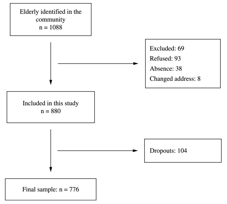 Figure 1.