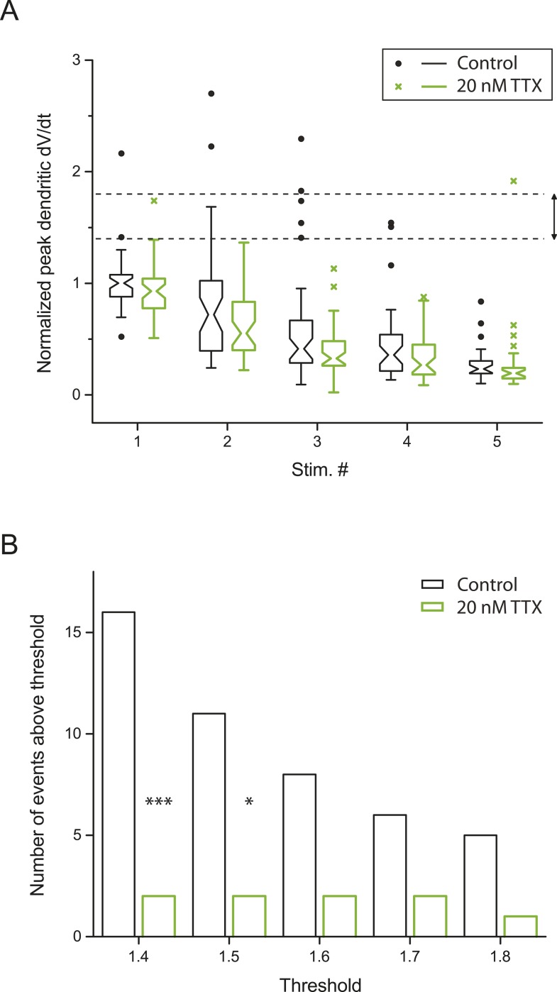 Figure 2—figure supplement 4.