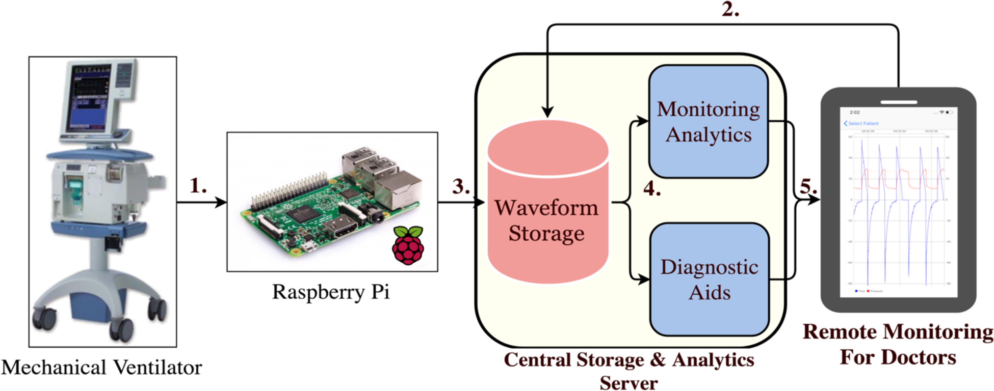 Figure 1: