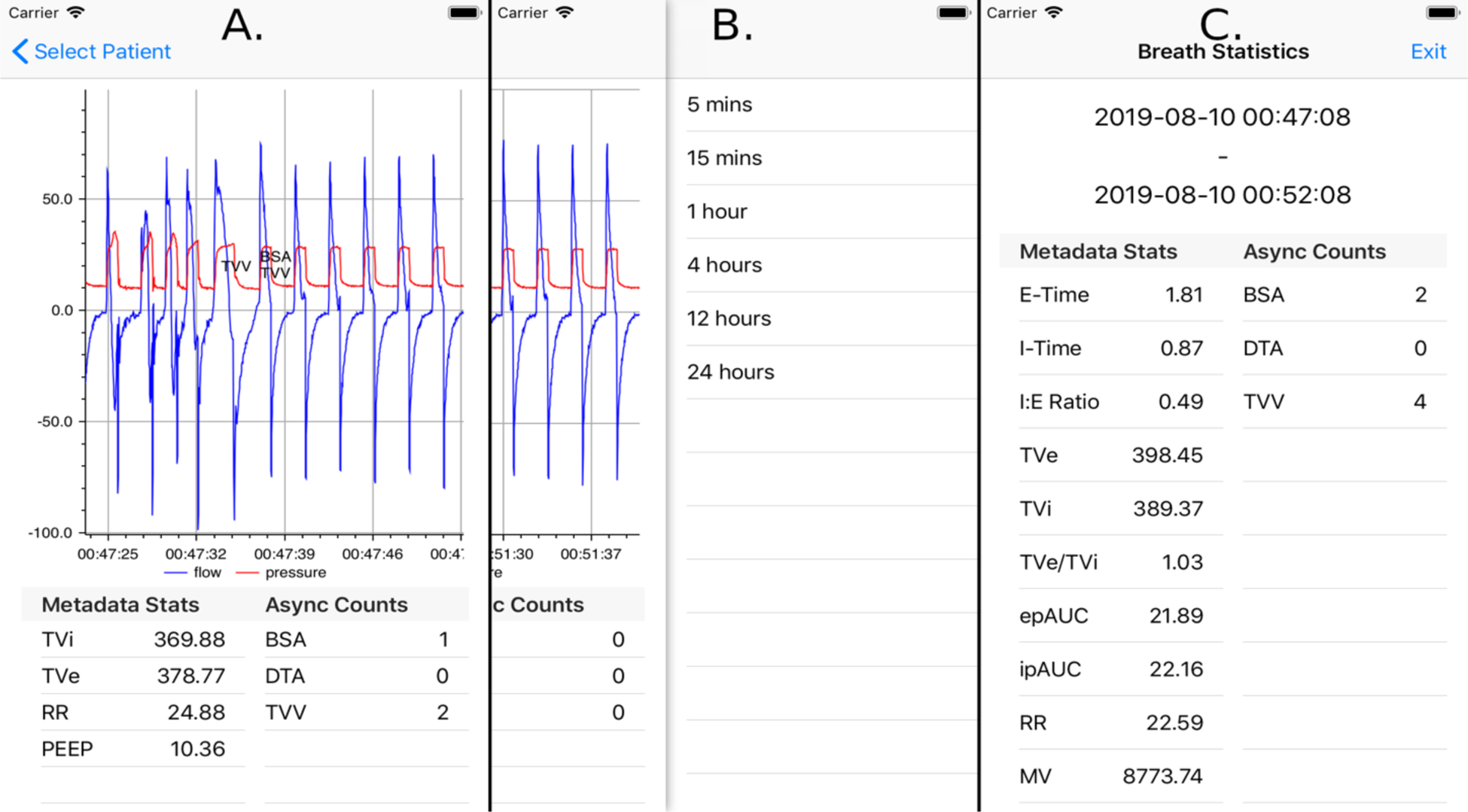 Figure 4: