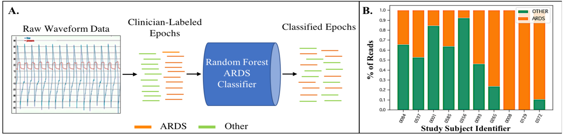 Figure 3: