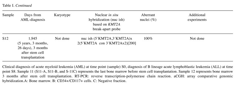 graphic file with name cgp-18-69-i0001.jpg