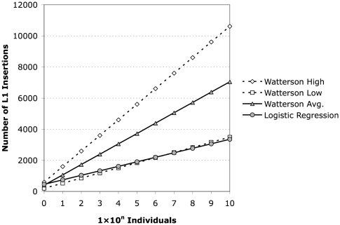 Figure 7.