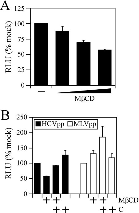 FIG. 7.