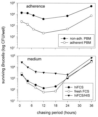 FIG. 4