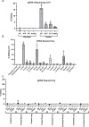 Extended Data Fig. 4