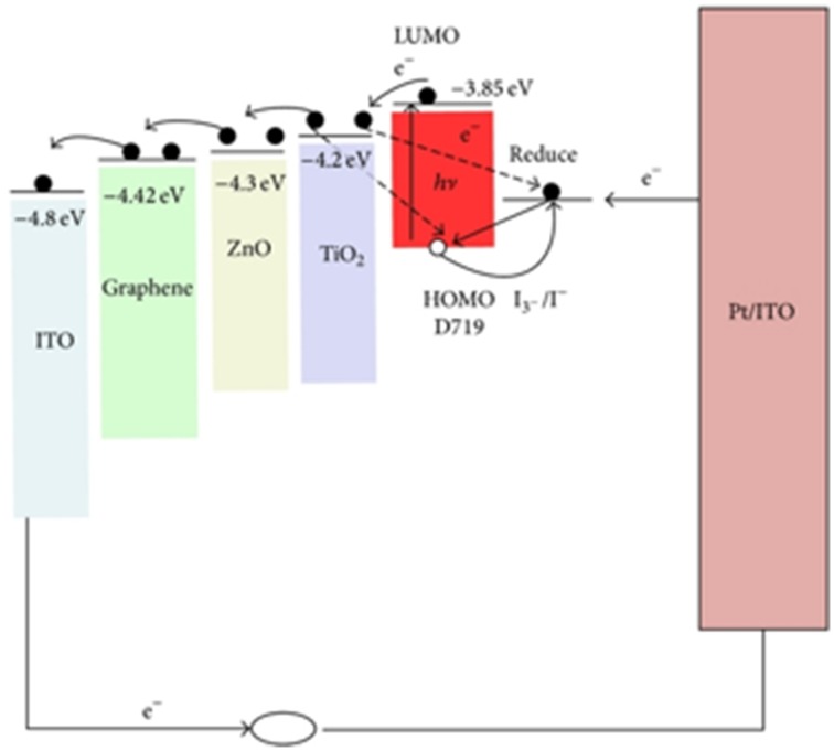 Figure 12