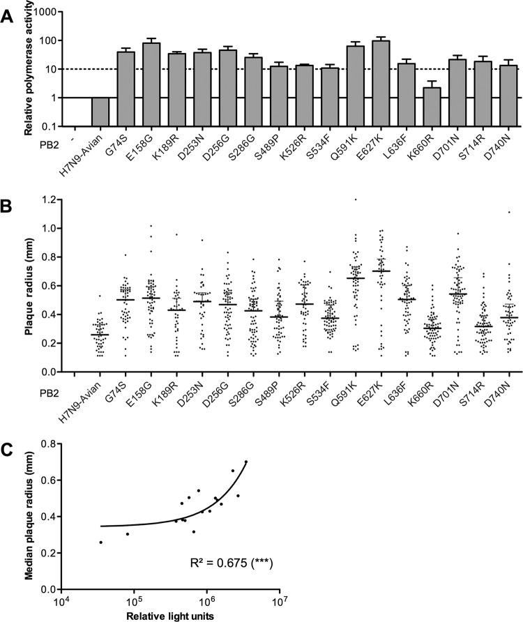 FIG 4