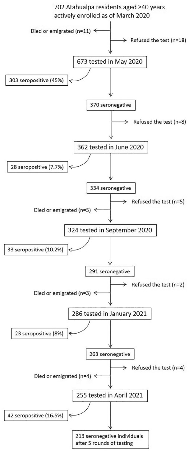 Figure 1.