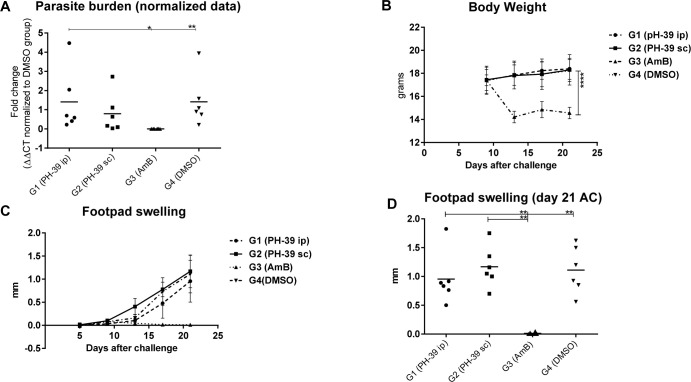 Fig 6