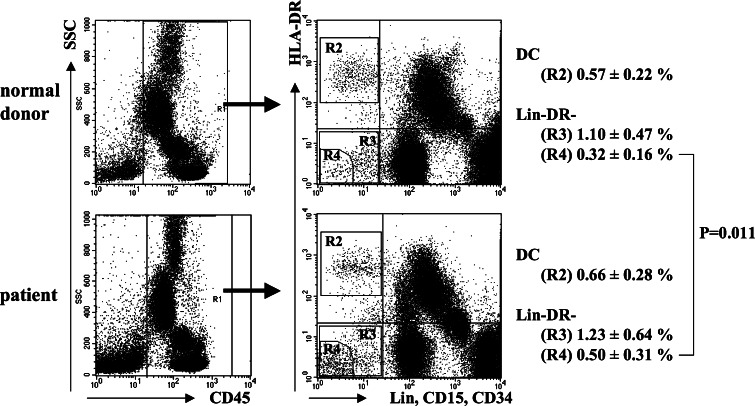 Fig. 1