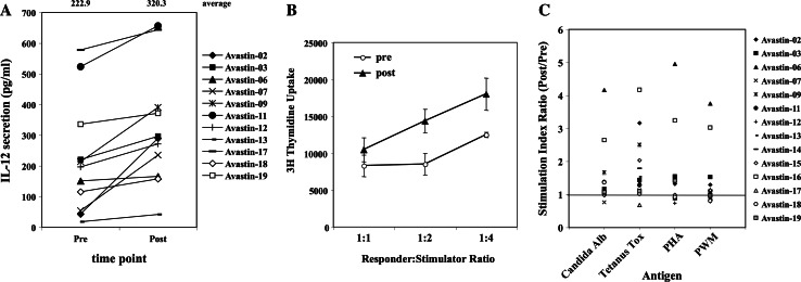 Fig. 6