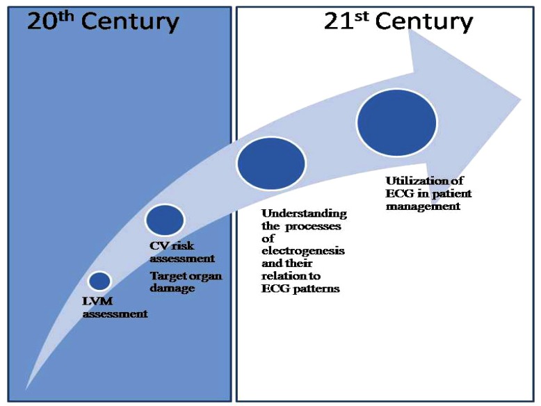 Fig. (1)