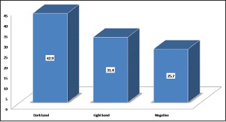 Chart 1