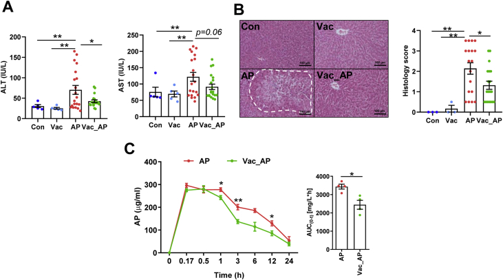 Supplementary Fig. 1