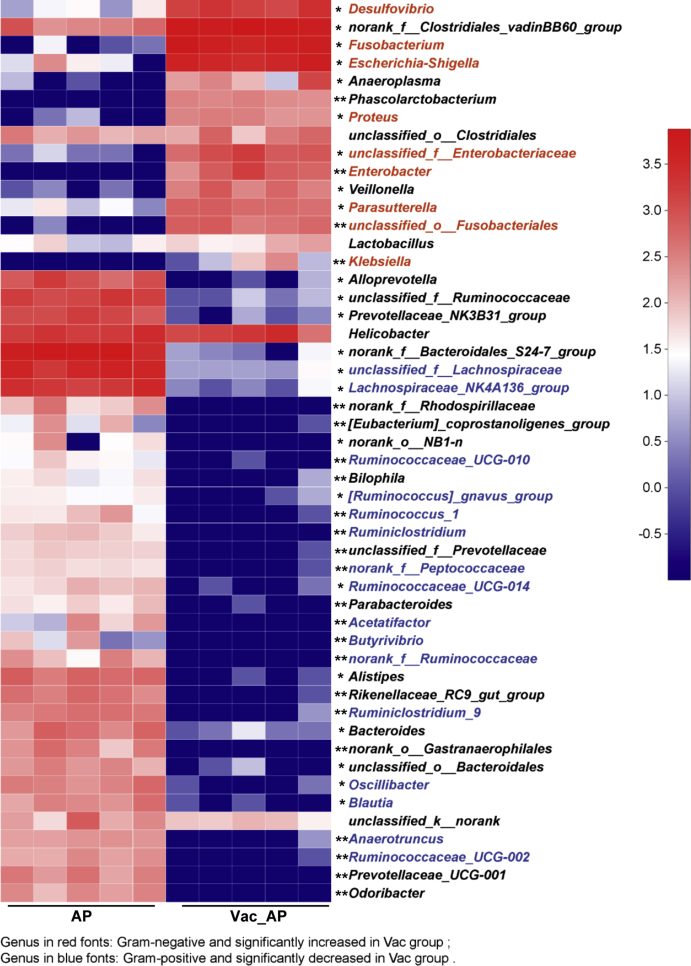 Supplementary Fig. 3