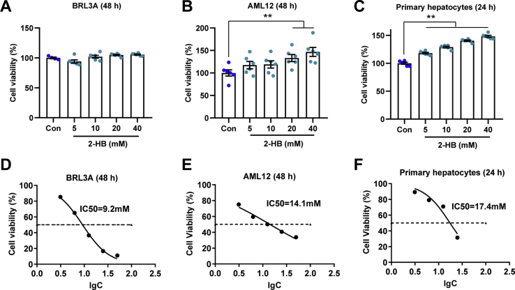 Supplementary Fig. 4