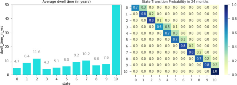 Figure 3: