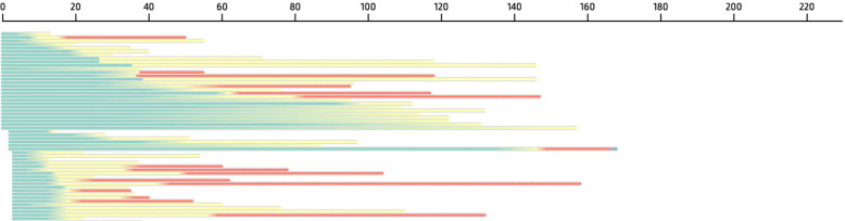 Figure 5: