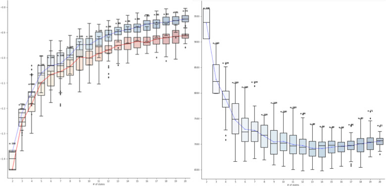 Figure 2: