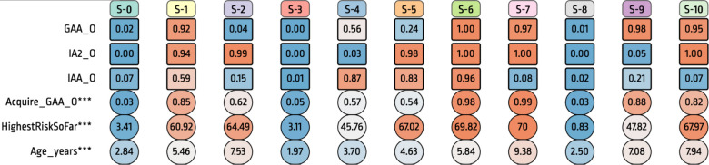 Figure 4: