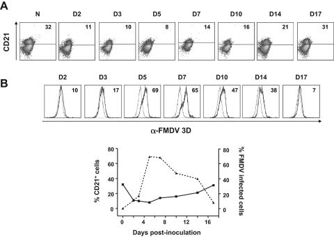 FIG. 3.