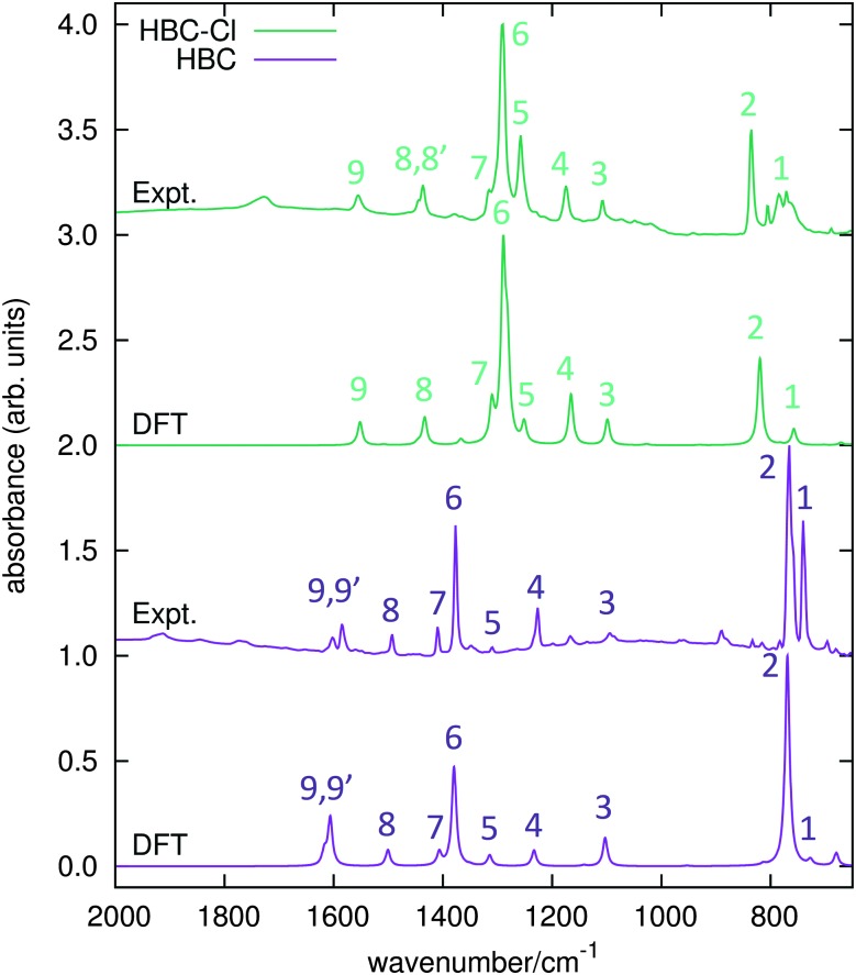 Fig. 7